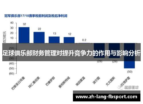 足球俱乐部财务管理对提升竞争力的作用与影响分析