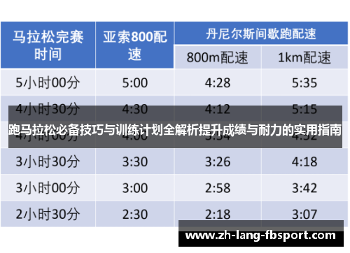 跑马拉松必备技巧与训练计划全解析提升成绩与耐力的实用指南