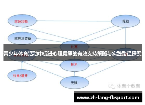 青少年体育活动中促进心理健康的有效支持策略与实践路径探索 青少年体育活动中促进心理健康的有效支持策略与实践路径探索