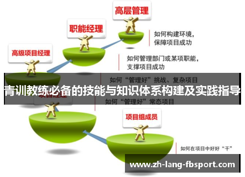 青训教练必备的技能与知识体系构建及实践指导 青训教练必备的技能与知识体系构建及实践指导
