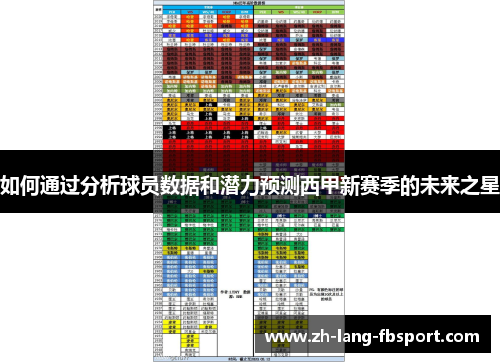 如何通过分析球员数据和潜力预测西甲新赛季的未来之星