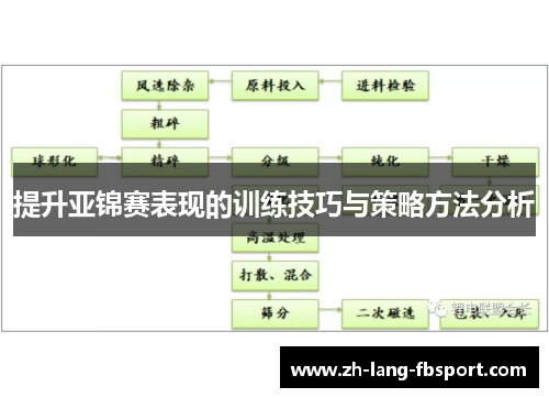 提升亚锦赛表现的训练技巧与策略方法分析 提升亚锦赛表现的训练技巧与策略方法分析