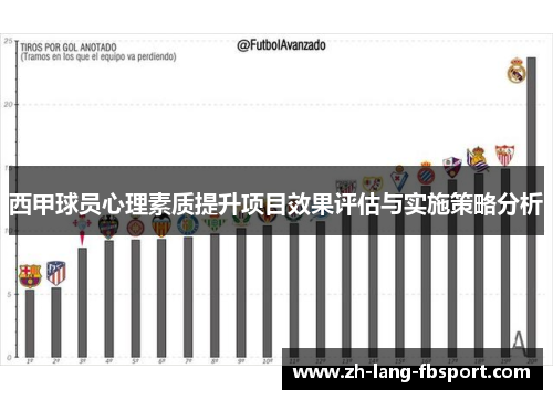 西甲球员心理素质提升项目效果评估与实施策略分析