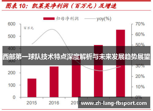 西部第一球队技术特点深度解析与未来发展趋势展望