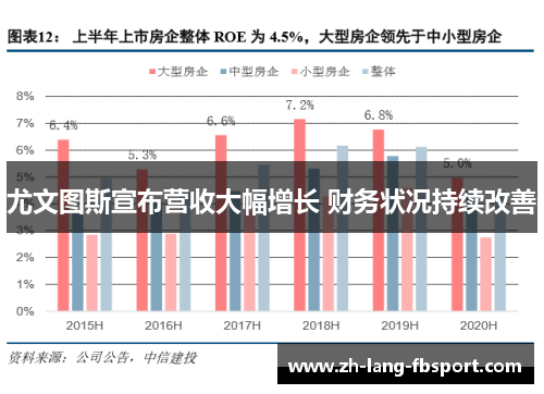 尤文图斯宣布营收大幅增长 财务状况持续改善 尤文图斯宣布营收大幅增长 财务状况持续改善